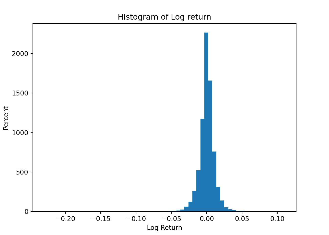 Chapter 7 Inclass exercise FRM2